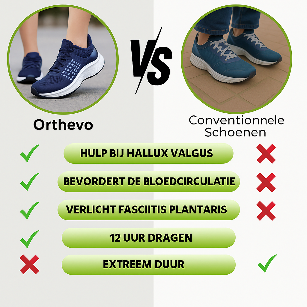 Orthevo™ – Ergonomische Pijnverlichtende Schoenen